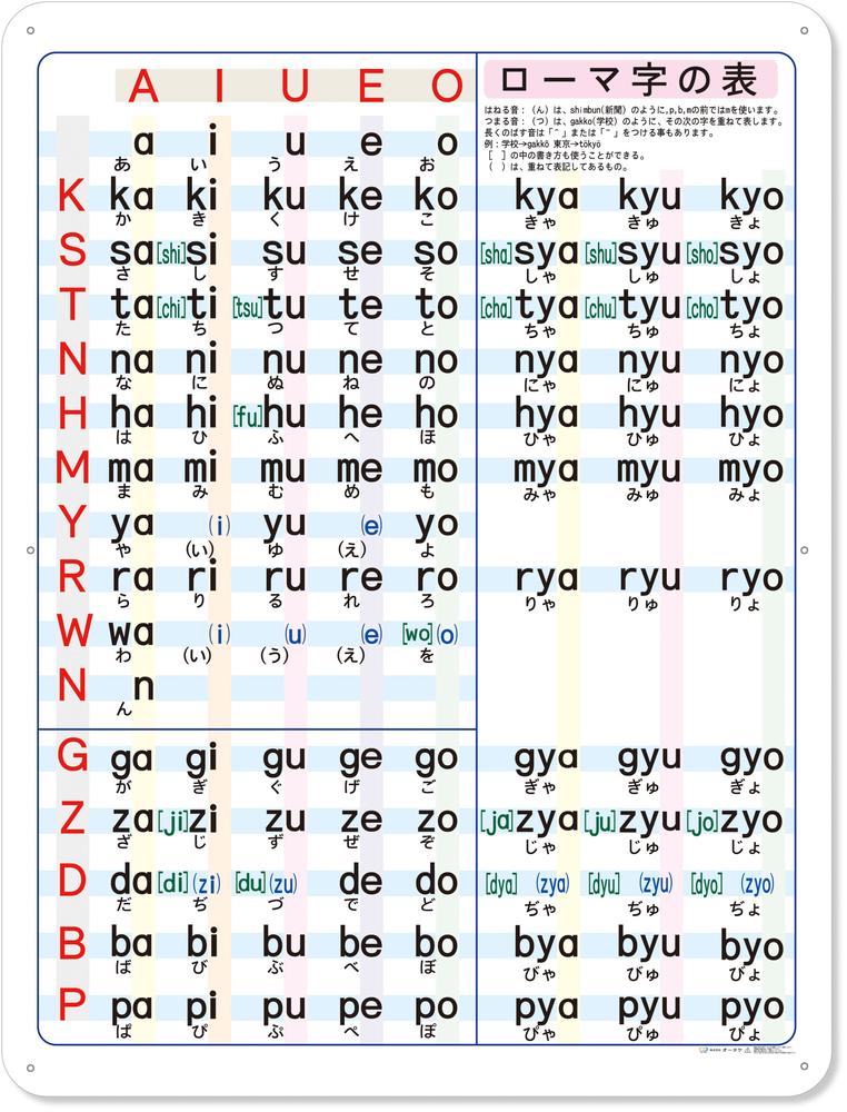 ローマ字一覧表ナレッジシート（訓令式） アルファベット ローマ字表 小学校 学生 子供 こども 子ども 学習 オータケ｜ワンサカ支店 14,774円