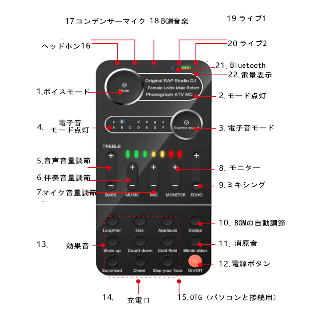 市場 ボイスチェンジャー Card ロボットの声 Bluetooth 変声器 男声 Sound 電子音 サウンドカード ロリータ音声 4種類変声 子供の声