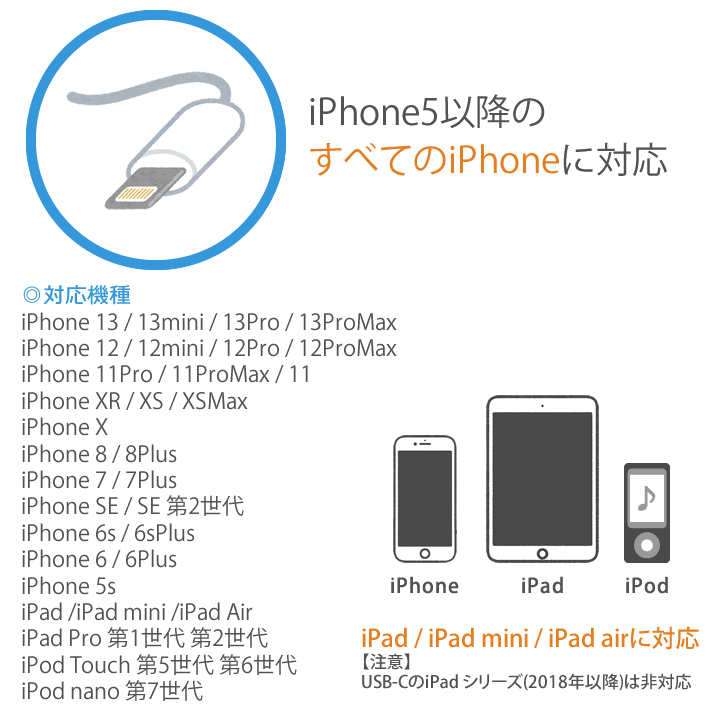 Wantobe Super Durability Iphone Charge Cable Rapid Apple