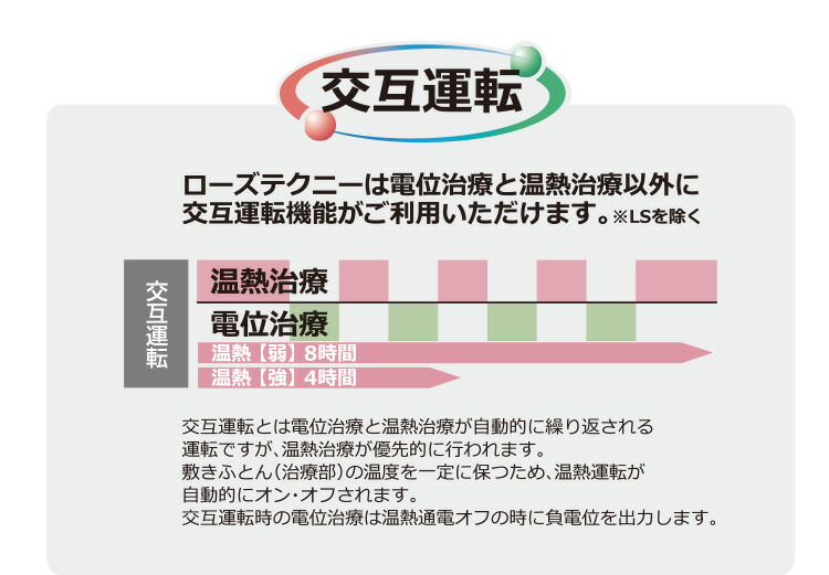 31 Off 京都西川 日本製 寝具 ローズテクニー ハイバランスタイプ 薄め 家庭用電気治療器 Jnr 1005 スマートシングル 70 0 3 8cm 2台敷いてダブルサイズ対応 電位 温熱 家庭用医療機器 薄め 日本製 健康管理 敷き布団 腰痛 肩こり 毎日元気に わらっておはよう