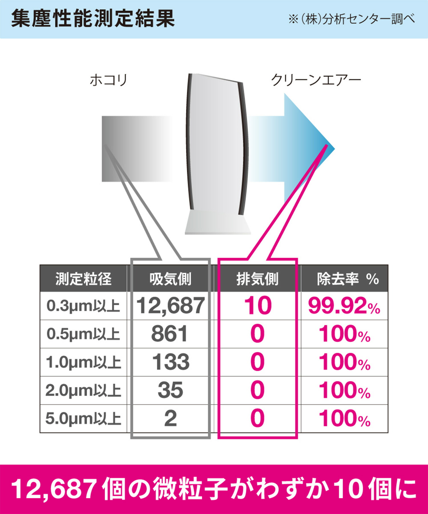 驚きの安さ Ionic Breeze 590 イオニックブリーズ 空気清浄機 フィルター交換不要 小型 25畳 消臭 ウイルス ホコリ PM2.5対策  MIDI www.youseed.com.my