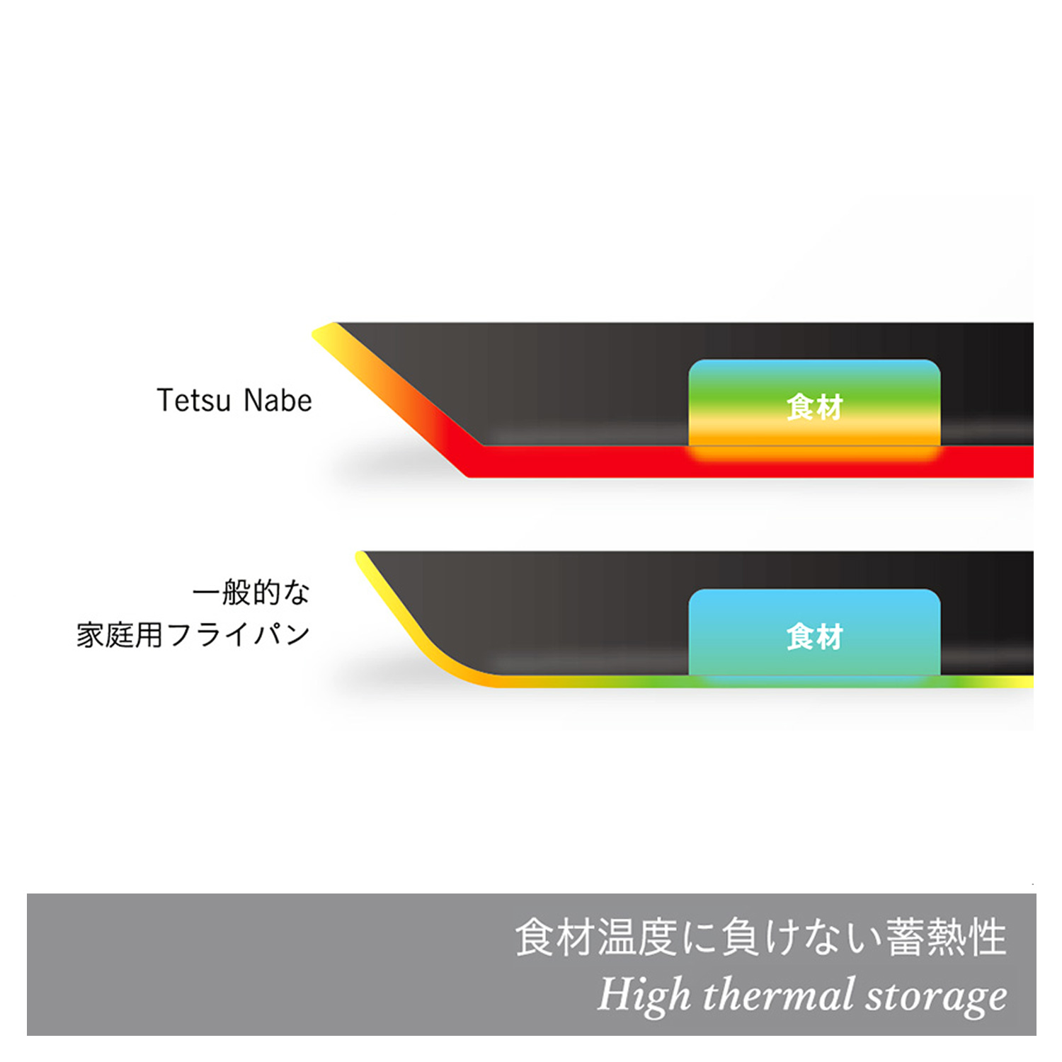 Tetsu Tetsu 両手鍋 両手フライパン Nabe Kaku テツ 鉄鍋