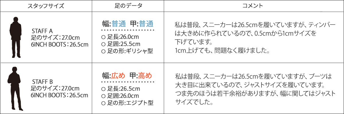 timberland size chart inches