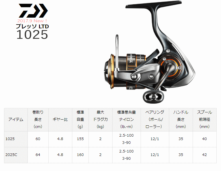 楽天市場 ダイワ17プレッソリミテッド 1025 フィッシング わたらせ