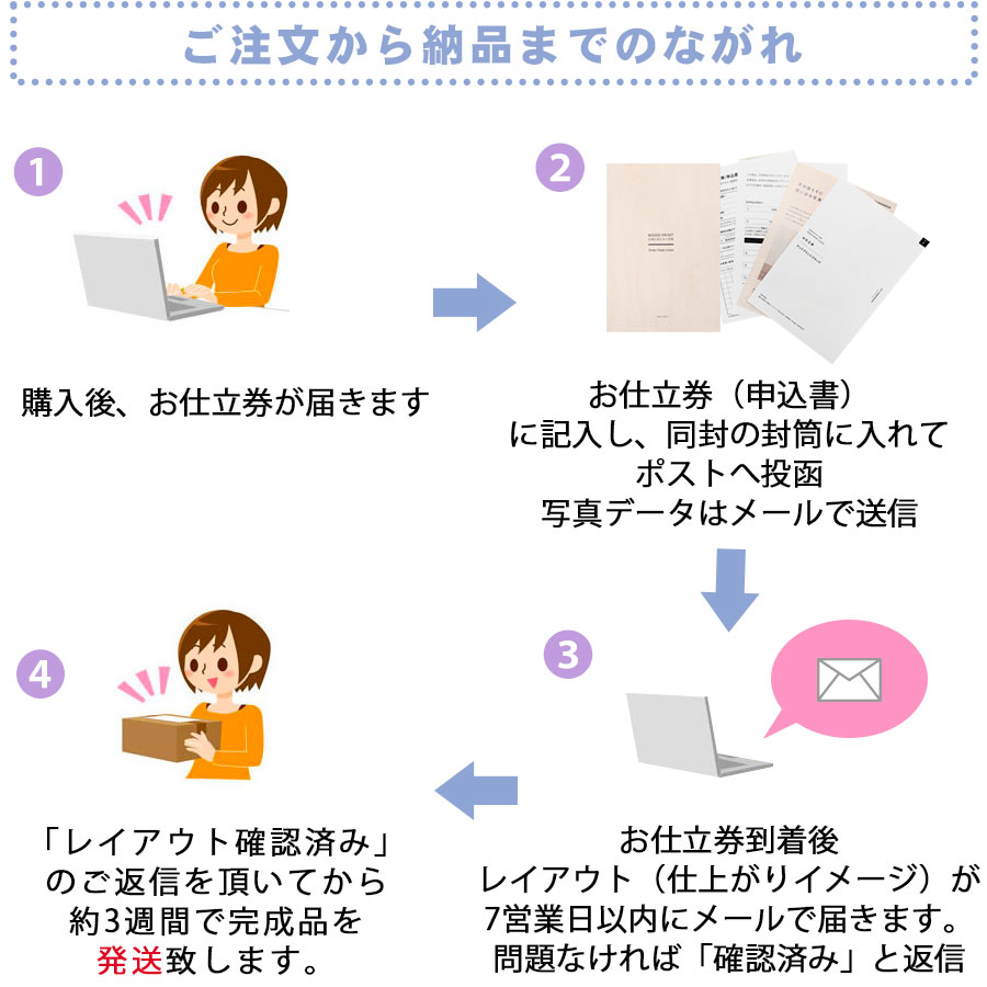 送料無料 出産祝い 両親へのプレゼント 結婚祝い プレゼント 内祝い 名入れ 結婚 男の子 女の子 フォト ウッドプリントクロック 結婚記念日 送料無料 出産祝い 両親へのプレゼント 結婚祝い プレゼント 内祝い 名入れ 結婚 男の子 女の子 フォト ウッドプリントクロック 結婚記念日