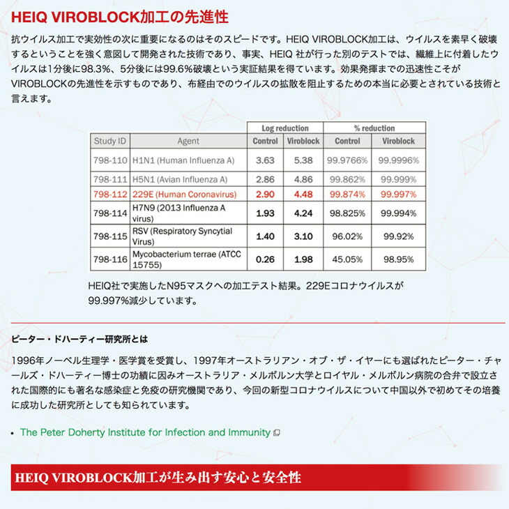 マニフレックス×ハイキュヴィロブロックウイングタイプ11cmホワイト大人気の三つ折りタイプマットレスイタリア製