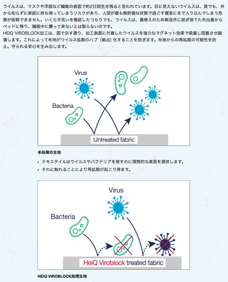 マニフレックス×ハイキュヴィロブロックウイングタイプ11cmホワイト大人気の三つ折りタイプマットレスイタリア製