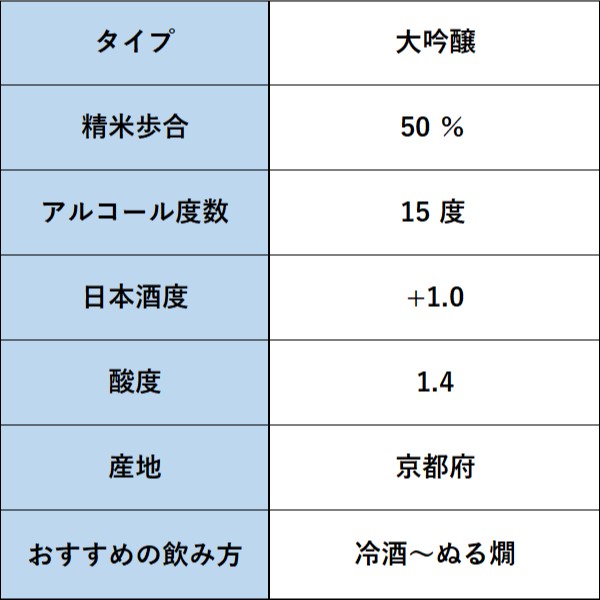 京姫酒造 山田錦大吟醸 匠 1.8L 日本最大のブランド