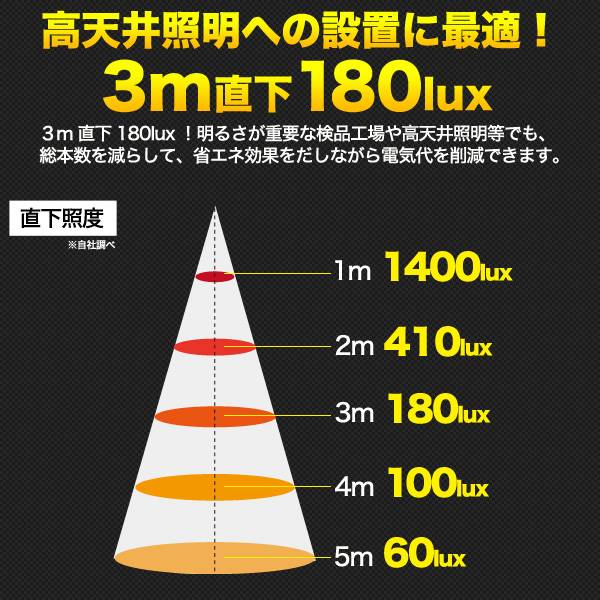 10本セット 送料無料 3年保証付き Led蛍光灯 1cm 40w型 40w 乳白色カバータイプ タイプ 口金 13 直管 配光角が広がる乳白色カバータイプ 昼白色相当 直管型 40w形 Led 蛍光灯 1198mm 色温度5000k 口金回転式 照明器具 直管形 高輝度タイプ Mergertraininginstitute Com