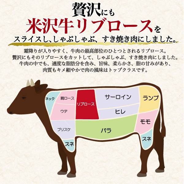 送料無料A5ランク米沢牛ブランド牛リブロース500g(3〜4人前)すき焼き用しゃぶしゃぶ用米沢牛証明書付き国産黒毛和牛高級肉肉牛肉和牛米澤牛冷凍配送すきやきすき焼き肉しゃぶしゃぶ薄切りスライス肉贈答品贈答用お中元3人前4人前鍋霜降り