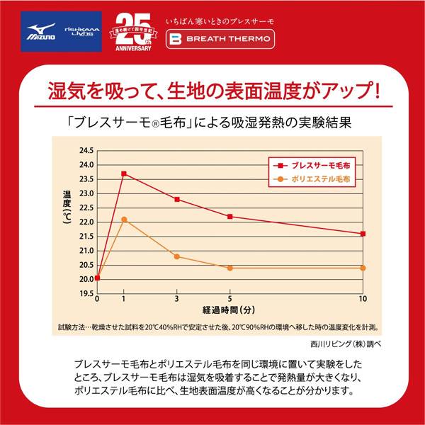 楽天市場 送料無料 毛布 西川リビング シングル ニューマイヤー毛布 140 200cm 寝具 布団 掛けふとん 掛布団 毛羽 吸湿発熱素材 ミズノ ブレスサーモ採用 東レの制電性素材ルアナ使用 洗濯可能 ブラウン チェック柄 アクリル 暖かい 秋冬 西川 日本製 Nishikawa Living