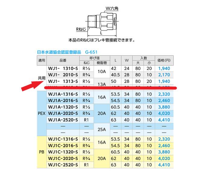 99％以上節約 オンダ ＷＪ１−１３１３−Ｓ ダブルロックジョイント Ｒ１ ２Ｘ１３Ａ テーパおねじ arabxxnxx.com