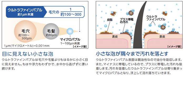 一部予約販売中】 三栄水栓 SANEI ファインバブル機能付きシングル混合栓 K87121ET6JV-13 boitearire.fr