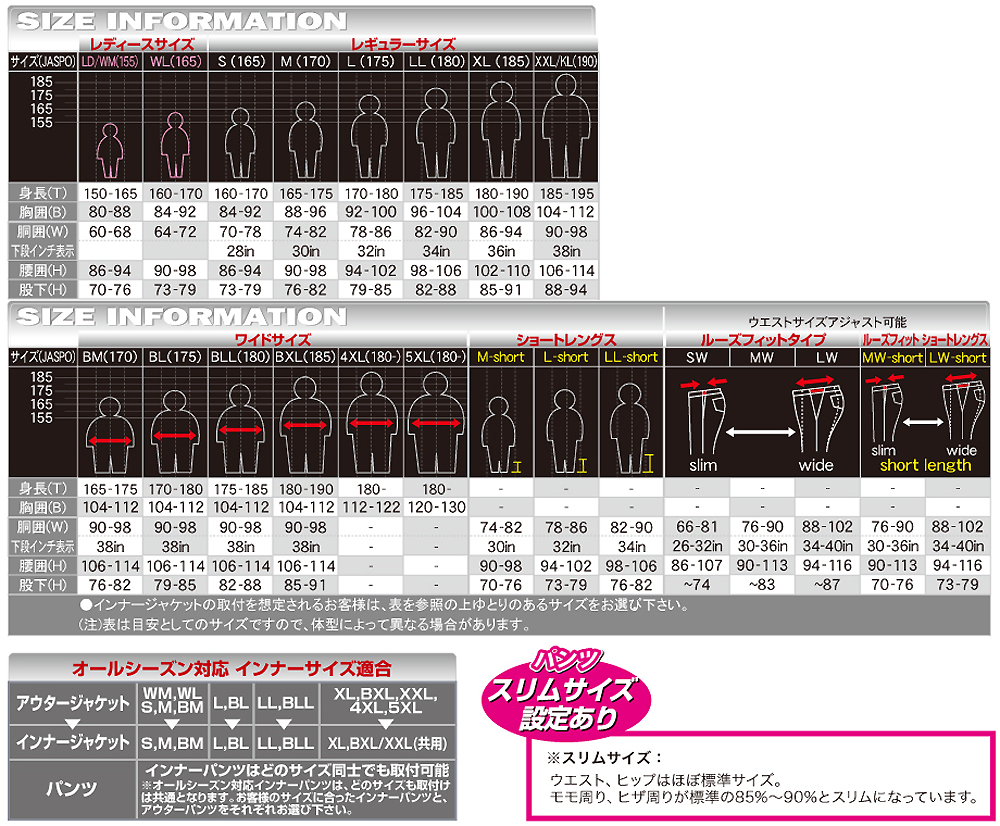 ラフパーカー カー用品ｅｌｓ ラフパーカー ジュラン Rough Roadラフ ロード Nismo ブラック レッド