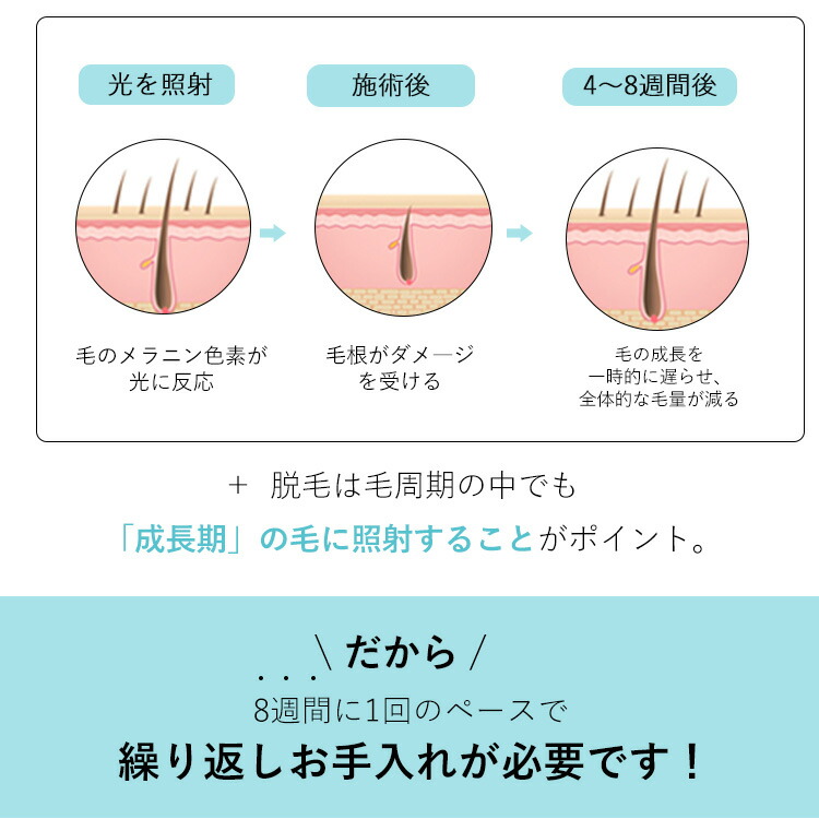 【WAVEWAVE公式 Hair Removal】31冠獲得★月間MVP 脱毛 脱毛器 vio 脱毛機 痛くない フラッシュ ipl 光脱毛器