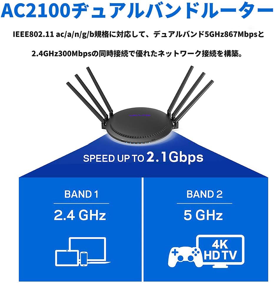 WAVLINK Quantum D6 AC2100WiFi 無線LANルーター MU-MIMOワイヤレスルーター 6本アンテナ外付け デュアルバンド ギガビット2100Mbps11ac1733 +300Mbps スマートWiFiボックスワイヤレス管理アプリ-対応