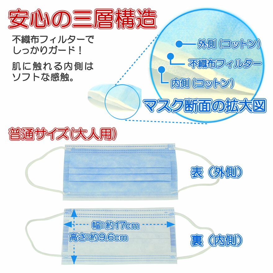 裏 マスク 面