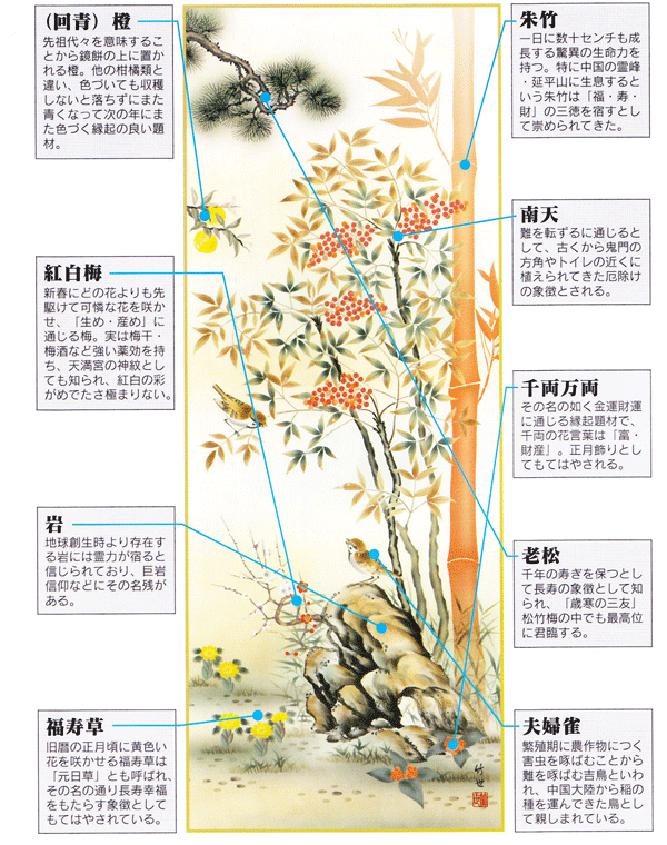 掛け軸 床の間縁起開運 消災南天三友図 田村 掛軸販売 送料無料受注後生産商品 竹世