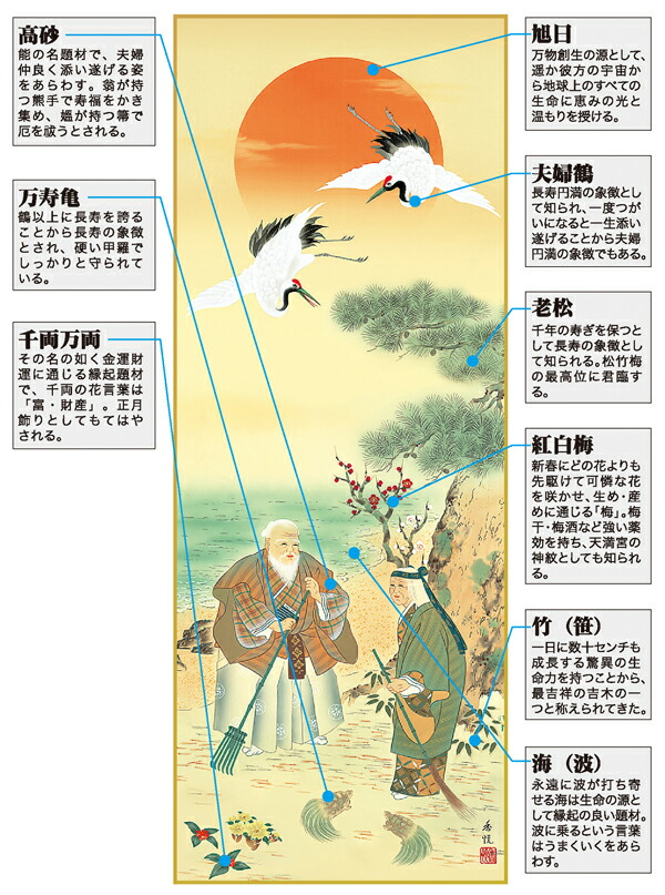 21公式店舗 犬の掛け軸 縁起の良い可愛い子犬軸 西尾香悦 掛軸 吉祥遊犬之図 尺五桐箱入り 18年の干支犬掛け軸 最大30 Off Institutoedinheiromarica Org