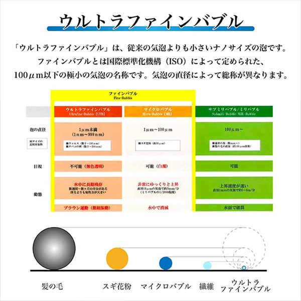 ウルトラファインバブル フケ 口コミ 6 25 金 0時 23時59分マデ シャワーヘッド P倍 500円offクーポンあり 洗浄 頭皮 装着 シャワー用 バブルマイスター 0 mmの極小の泡 ウルトラファインバブル 臭い 洗浄 かゆみ フケ 皮脂汚れ 日本製 マイクロナノバブル ウルトラファインバブル フケ 口コミ 6 25 金 0時 23時59分マデ シャワーヘッド P倍 500円offクーポンあり 洗浄 頭皮 装着 シャワー用 バブルマイスター 0 mmの極小の泡 ウルトラファインバブル 臭い 洗浄 かゆみ フケ 皮脂汚れ 日本製 マイクロナノバブル