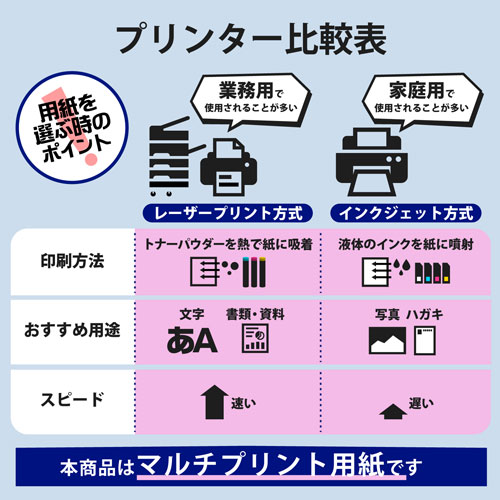 エレコムELECOMなっとく名刺(上質紙タイプ・マイクロミシンカット・標準)250枚/ホワイトMT-JMN1WNZ