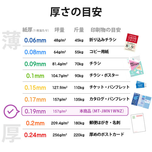 エレコムELECOMなっとく名刺(上質紙タイプ・マイクロミシンカット・標準)250枚/ホワイトMT-JMN1WNZ