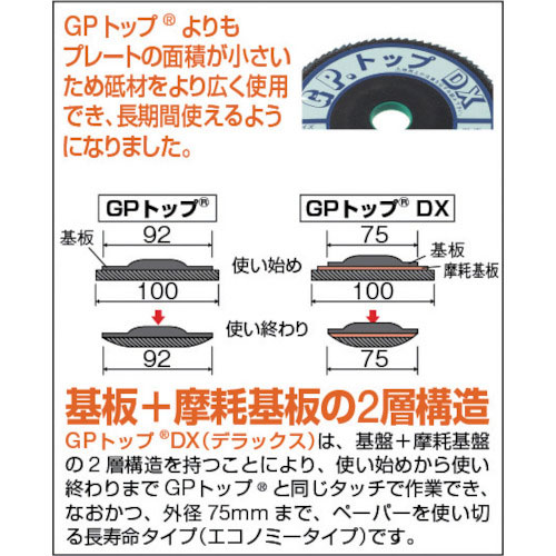 TRUSCO GPトップDX アランダム GP100DX φ100 80# 2層構造 5枚入 DIY