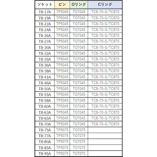 2023格安 ＴＲＵＳＣＯ インパクト用ヘキサゴンソケット差替式ソケット