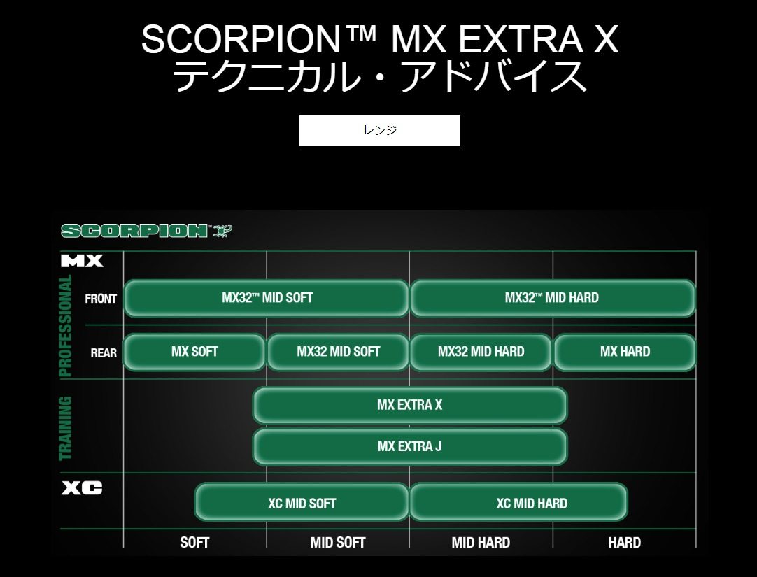 PIRELLIピレリSCORPIONMXEXTRAX【110/90-1962MNHS】スコーピオンタイヤHONDAホンダHONDAホンダKAWASAKIカワサキKTMKTMKTMKTMSUZUKIスズキSUZUKIスズキYAMAHAヤマハYAMAHAヤマハYAMAHAヤマハ