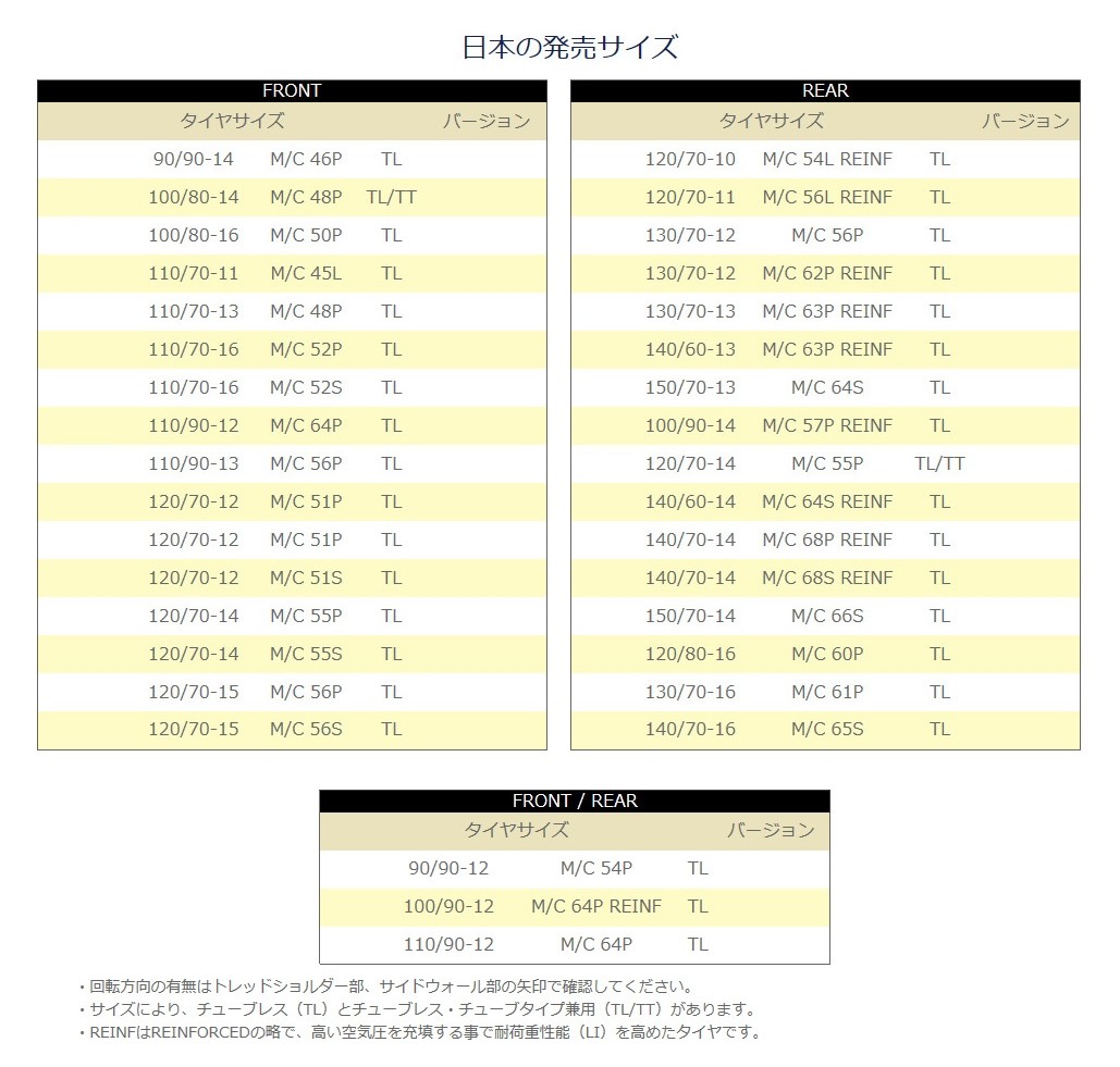 楽天市場】DUNLOP ダンロップ SCOOT SMART2【130/70-13 M/C 63P】タイヤ : ウェビック 楽天市場店