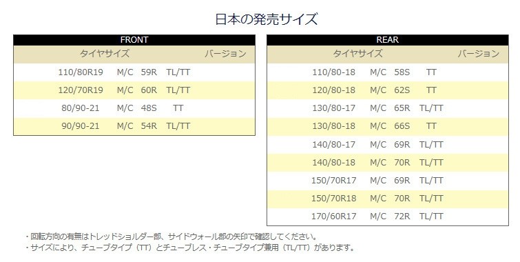 MICHELIN ミシュラン ANAKEE WILD アナキーワイルド タイヤ 【12月スーパーSALE ANAKEE