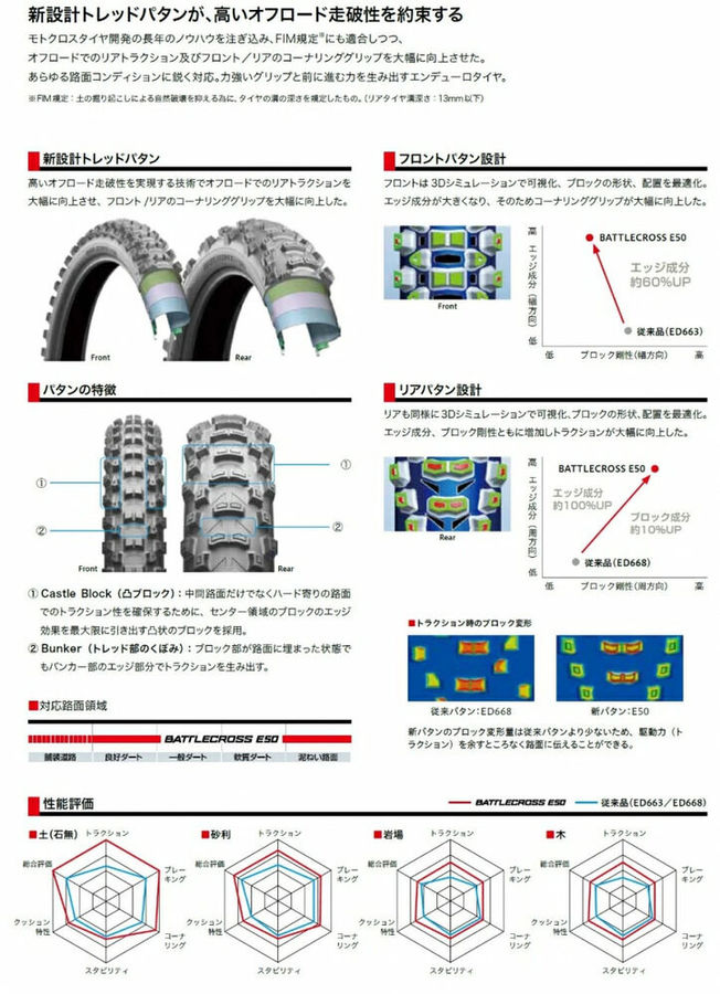 BRIDGESTONE ブリヂストン BATTLECROSS E50バトルクロス タイヤ 一流の品質