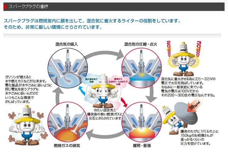 NGK エヌジーケー 標準プラグ BPR6ES 7822 国内外の人気集結！