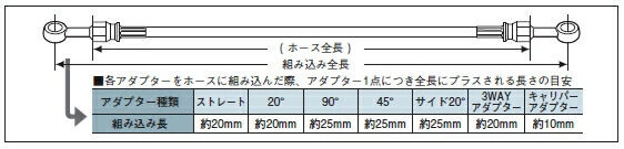 GOODRIDGE グッドリッジ ビルドアライン 車種別ブレーキホースキット NC700X HONDA ホンダ ブレーキホース・クラッチホース ブレーキ|ウェビック 店