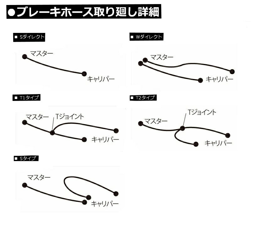 GOODRIDGE グッドリッジ ビルドアライン 車種別ブレーキホースキット VF750F HONDA ホンダ ブレーキホース・クラッチホース ブレーキ