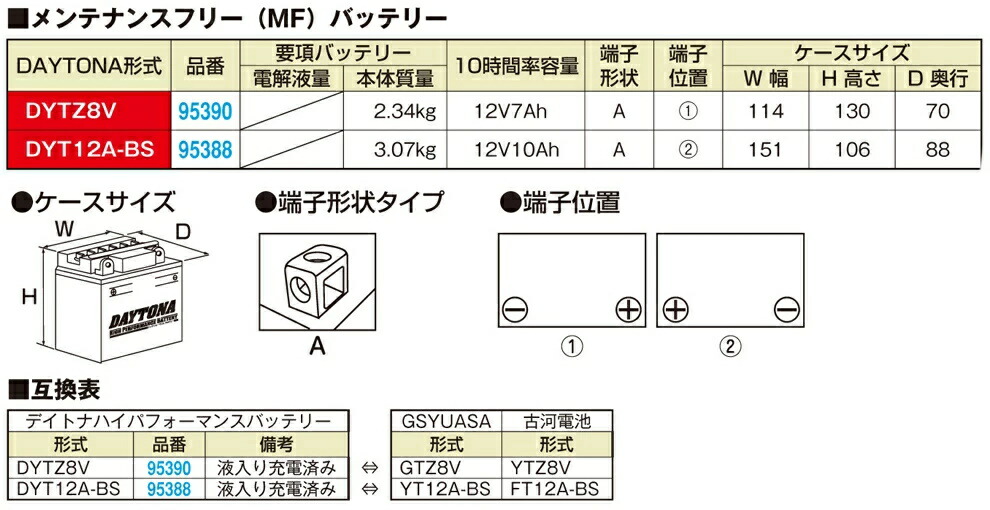 くらしを楽しむアイテム DYTX9-BS デイトナ YTX9-BS互換 バッテリー Z900RS ハイパフォーマンス DAYTONA CAFE  メンテナンス
