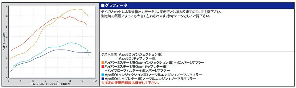 楽天市場 Sp武川 Spタケガワ Sステージボアアップキット80cc カム付属 エイプ50 Xr50モタード Cb50 Cb50 Cb50 Honda ホンダ Honda ホンダ Honda ホンダ Honda ホンダ Honda ホンダ ウェビック 楽天市場店