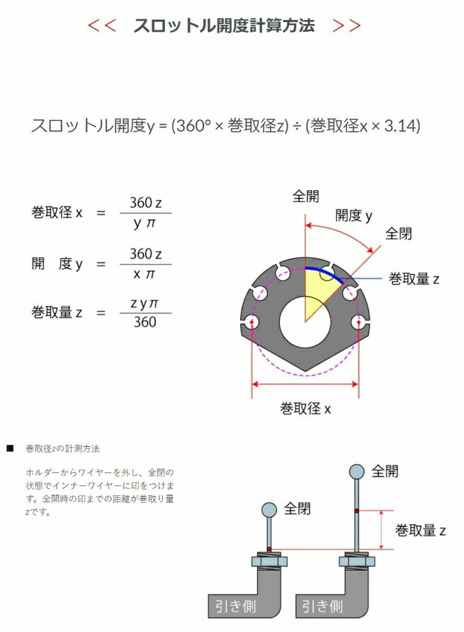 定番人気SALE スロットルキットType1 インナー巻取径Φ40 ホルダー