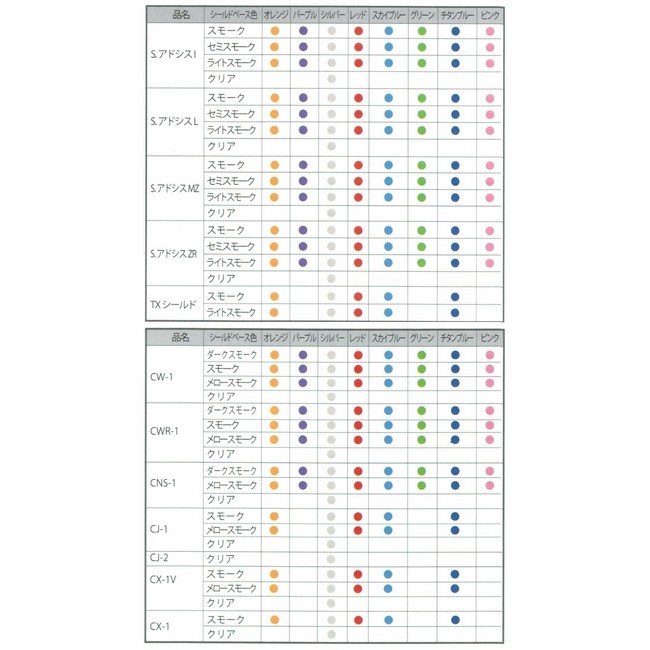 Sky エスケーワイ チタンuvシェルター ミラーシールド スーパーアドシスzr Sz M Sz F Sz Ram2 Sz Ram3 Sz 3 Sz Sz Ram Sz 2 Skyエスケーワイ ヘルメットシールド チタンuvシェルター ミラーシールド スーパーアドシスzr ライトスモーク チタンコーティング色 鼻