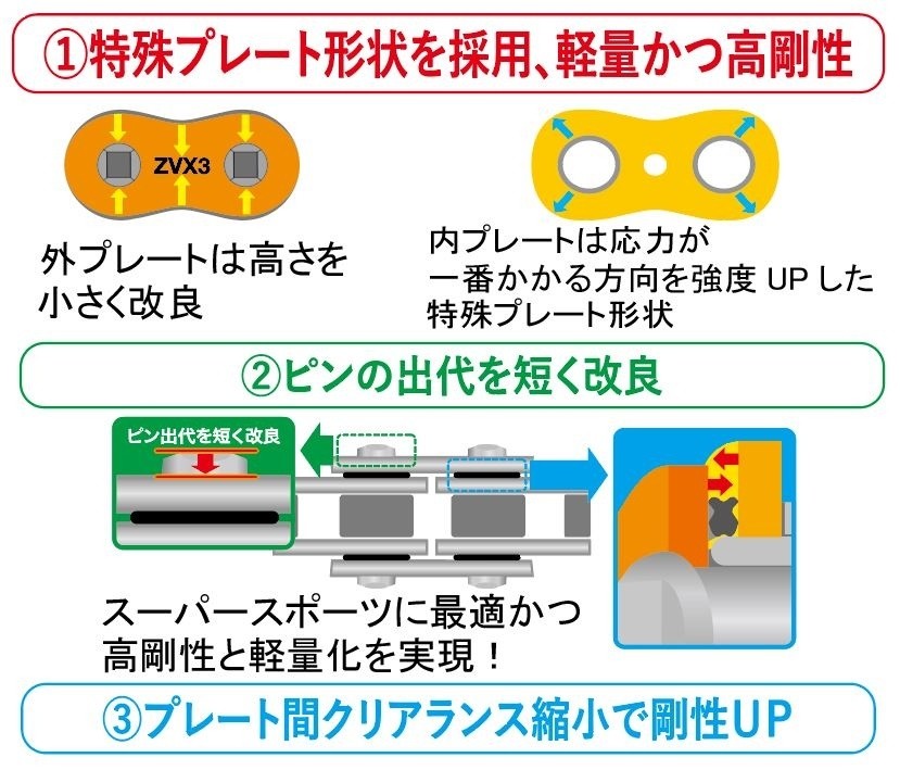 EKチェーン江沼チェーンNXリングシールチェーン525ZVX3リンク数:142L