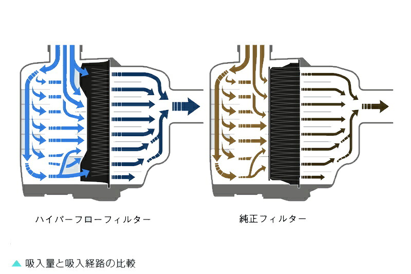 Genb ゲンブ ハイパーフローフィルター TOYOTA エアクリーナー・エアクリーナーエレメント 吸気関連 エンジン
