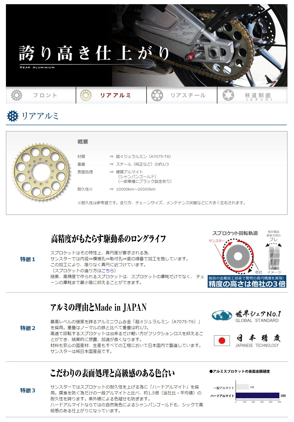 SUNSTAR SUNSTAR:サンスター チェーン＆スプロケット 3点セット