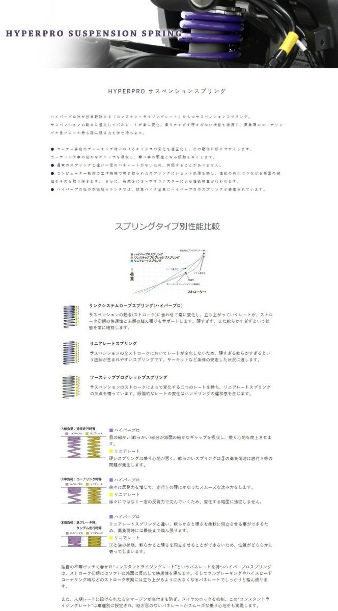 Hyperpro ハイパープロ フロントスプリング Hayabusa Rvcconst Com