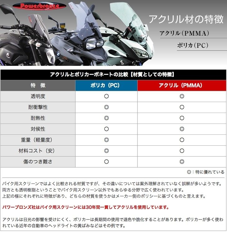 ODAX オダックス POWER BRONZE ヘッドライトレンズシールド カラー