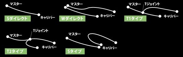 ACPERFORMANCELINEACパフォーマンスライン車種別ボルトオンフロントブレーキホースキットフィッティングカラー:メッキ/ホースカラー:クリアMONKEY125MONKEY125