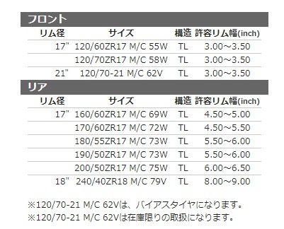 SHINKOシンコーF005【120/70-21M/C62VTL】タイヤ