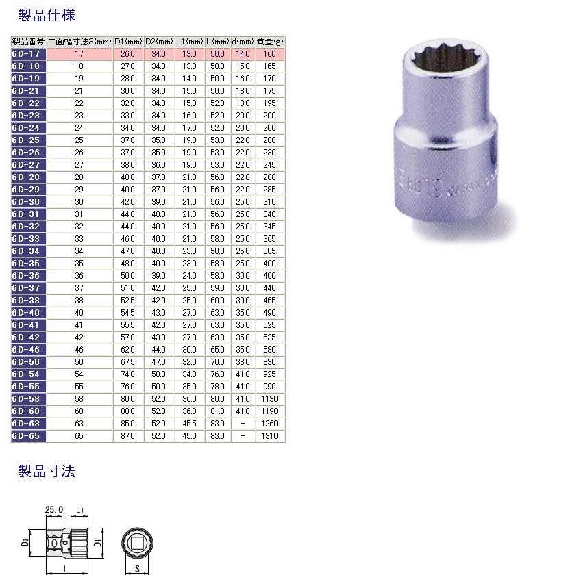 TONE トネ ソケット(12角)／19.0mm その他、ソケット ソケット ハンドツール