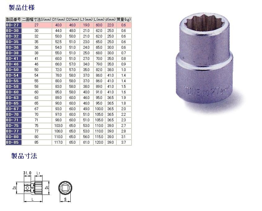 TONE トネ ソケット(12角)／25.4mm その他、ソケット ソケット ハンドツール