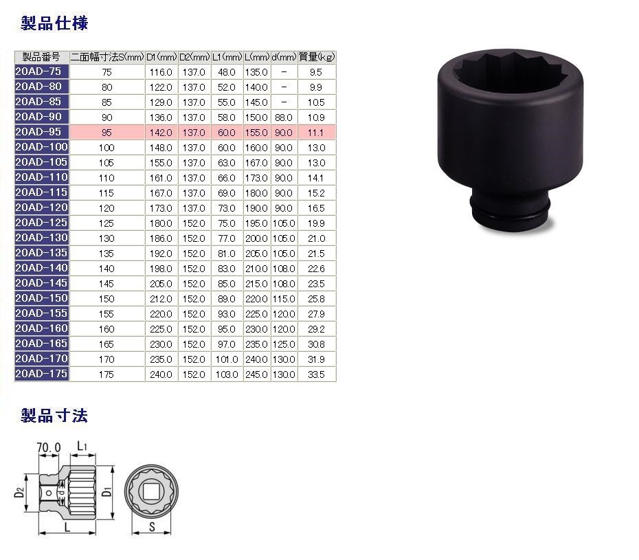 流行 TONE トネ インパクト用ソケット 12角 63．5mm