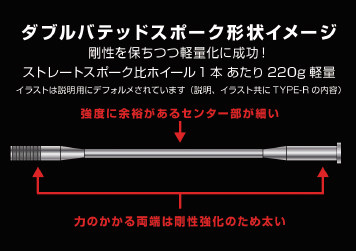 TGR TECHNIX GEAR TGRテクニクスギア TYPE-R Motocross(モトクロス)用ホイール(前後セット) YZ250F YZ250FX YZ450F YZ450FX YAMAHA ヤマハ ホイール ホイール関連 足回り ハブカラー：レッド / ニップルカラー：ブラック / ブラックスポーク：リアのみ｜ウェビック　店